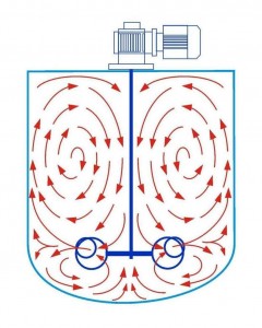 پره همزن ویسکوجت viscojet impellers