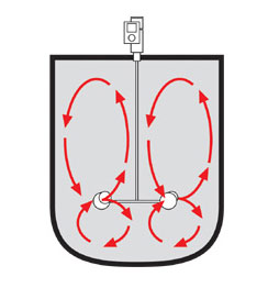 پره همزن ویسکوجت viscojet impellers
