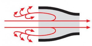 پره همزن ویسکوجت viscojet impellers